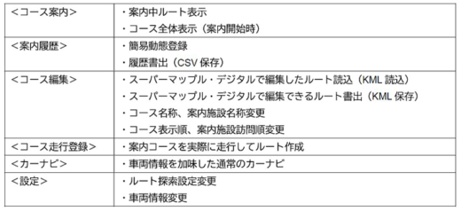 20230713mapple4 520x238 - マップル／ルート配送に適した業務用カーナビアプリ開発