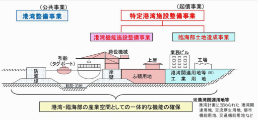 20230714kokkosyo 520x241 - 国交省／特定港湾施設整備事業基本計画閣議決定、事業費798億円