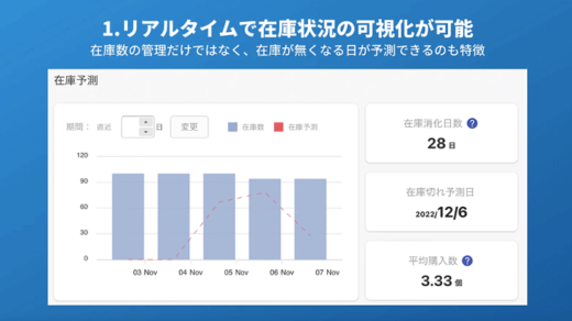 20230718openlogi1 520x292 - オープンロジ／販売在庫予測するアプリ開発、在庫管理を効率化