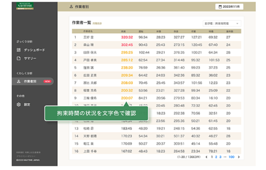 20230719navitime2 520x333 - ナビタイム／ドライバーごとに労働状況可視化、2024年問題に対応