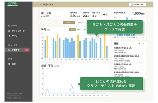 20230719navitime3 520x340 - ナビタイム／ドライバーごとに労働状況可視化、2024年問題に対応