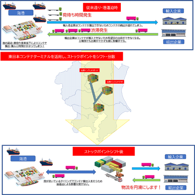 20230719yoshida - 吉田運送／2024年問題対応へ、インランドデポを高機能化