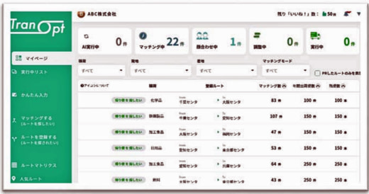 20230720jpr3 520x274 - JPRほか／トラック積載効率40％、効率アップに２つのステップ