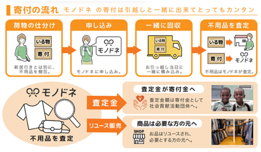 20230720sakai 520x303 - サカイ引越センター／買取王国と提携、引越時の不用品で寄付