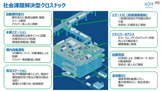 20230725nextlogi3 520x293 - NLJ／W連結トラック＋混載で積載率8割へ、最新技術を披露