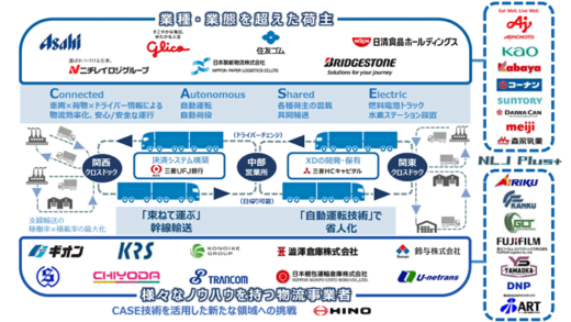 20230725nextlogi5 520x293 - NLJ／W連結トラック＋混載で積載率8割へ、最新技術を披露