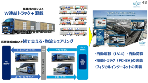 20230725nextlogi9 520x293 - NLJ／W連結トラック＋混載で積載率8割へ、最新技術を披露