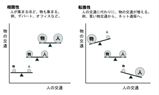 20230726kuse 520x310 - 物流の読解術 第5回／物流の価値－物流の本質を考える－