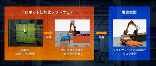 20230801mujin1 520x221 - Mujin／ロジスティクス大賞で技術革新特別賞受賞