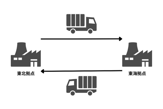 20230802ishiwatari2 520x347 - 石渡運輸／茨城で中継輸送プロジェクト始動、マッチング支援