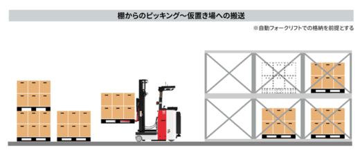 20230803rapyuta3 520x227 - ラピュタ／自動フォークリフトに格納・パレットピッキング機能追加