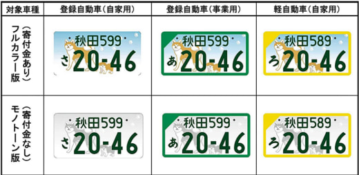 20230808kokosyo2 520x253 - 国交省／10地域の地方版図柄入りナンバープレート決定
