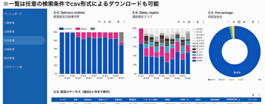 20230810openlogi 520x205 - オープンロジ／物流データを活用したダッシュボードを提供開始