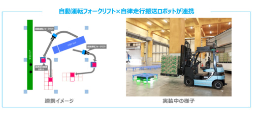 20230821nlj 520x241 - NLJ／相模原センターでトラックからの荷下ろしを自動化