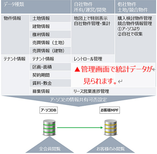 20230822idea1 520x510 - イデアロジー／物流倉庫検索・契約サービスにデータベース機能