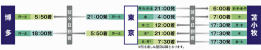 20230823nx2 520x100 - 日本通運／国際海上コンテナ使用の国内中継輸送サービス開始