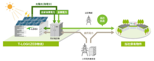 20230830tokyotate2 520x206 - 東京建物／神奈川県高座郡寒川町に２.7万m2の物流施設着工