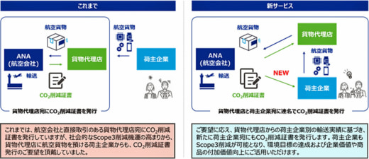 20230904ana 520x225 - ANA／貨物輸送のプログラムで荷主企業を対象とした新サービス開始