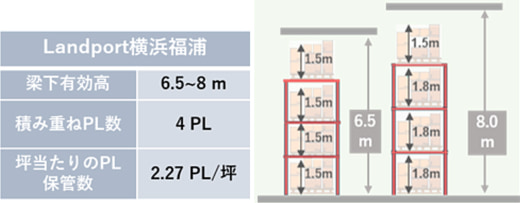 20230911nomura 520x203 - 野村不動産／Landport横浜福浦で9月27・28日に竣工内覧会