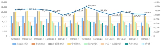 20230911nx 520x154 - 日本通運／8月の鉄道コンテナ取り扱い個数4.9％増