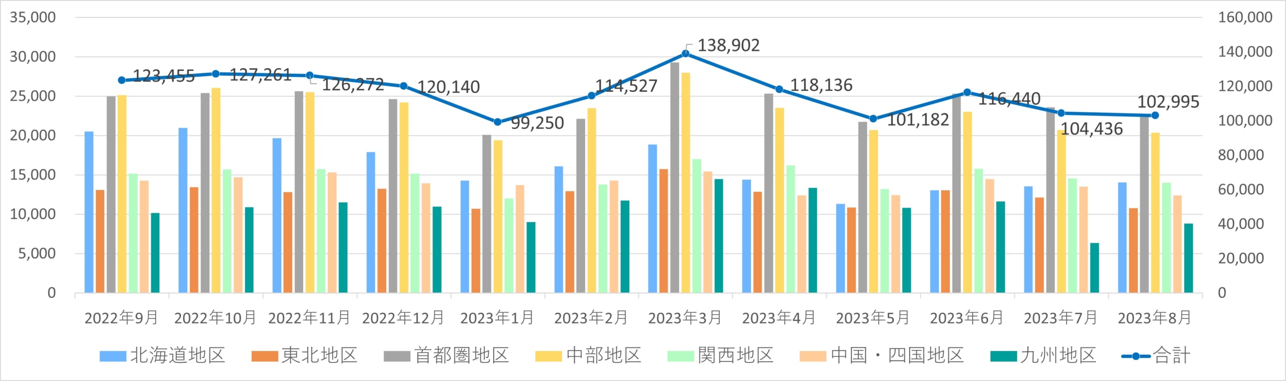 20230911nx scaled - 日本通運／8月の鉄道コンテナ取り扱い個数4.9％増