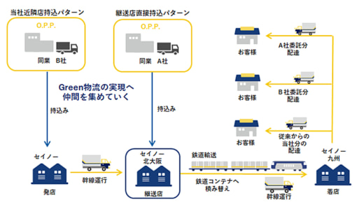 20230911seino 520x296 - 西濃運輸／北大阪支店を中継輸送に特化、同業他社も受け入れ