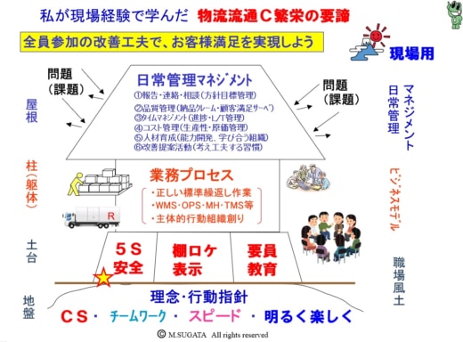 20230911sugata 1 520x384 - 連載 現場が変わる人財育成 第0回 菅田 勝