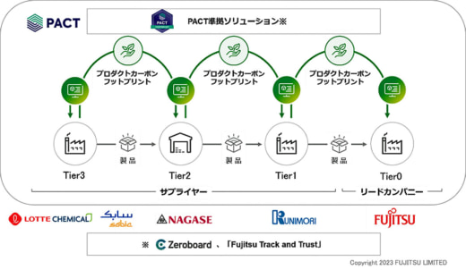 20230913fujitsu 520x302 - 富士通／サプライチェーン全体のCO2排出量の可視化成功