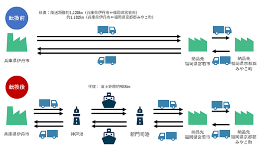 20230914suzuyo 520x293 - 鈴与ほか／4社でモーダルシフト取り組み、国から補助金交付