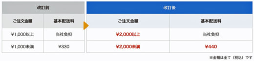 20230915askul 520x125 - アスクル／2024年問題受け、配送料負担の注文額を税込2000円以上に