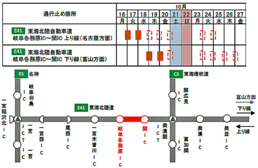 20230915nexcoc 520x339 - 東海北陸道／10月16日～26日の4夜間、岐阜各務原IC～関ICで通行止め