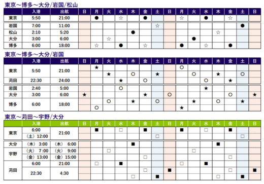 20230919nx2 520x363 - 日本通運／2024年から東京－九州・瀬戸内航路の海上輸送を拡充