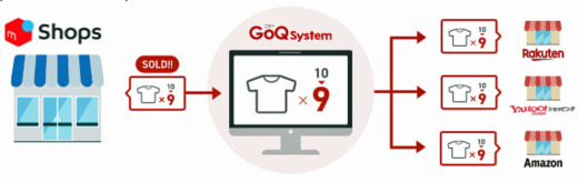 20230920goq 520x165 - GoQSystem／EC一元管理システムをメルカリShopsと在庫連携