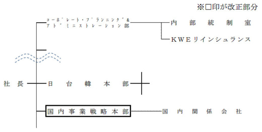 20230920kwe 520x262 - 近鉄エクスプレス／国内関係会社の管理組織を新設