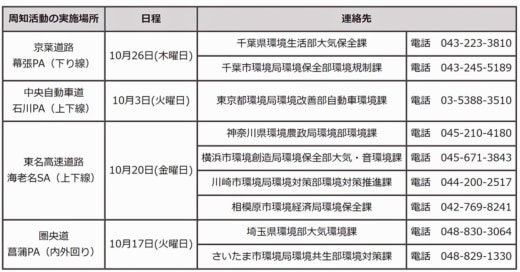 20230921qto2 520x272 - 九都県市／10月はディーゼル車対策の強化月間、車両検査も実施