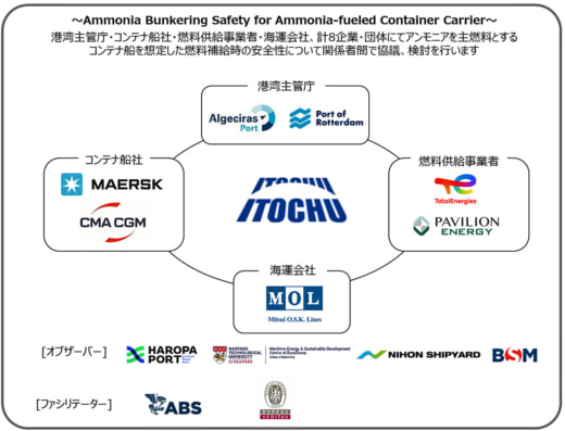 20230922itochu 520x397 - 伊藤忠商事／コンテナ船の燃料アンモニア補給時の安全性で覚書