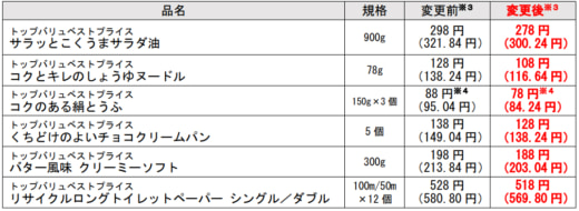 20230925aeon 520x190 - イオン／原材料価格低下や配送形態見直しでPB商品値下げ