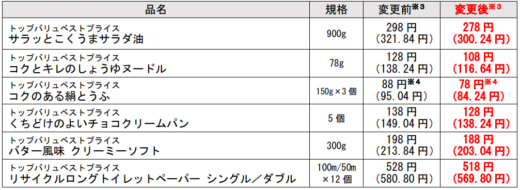 20230925aeon 520x190 - イオン／原材料価格低下や配送形態見直しでPB商品値下げ