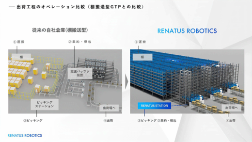 20230925retatus2 1 520x293 - RENATUS ROBOTICS／世界的なスタートアップ支援PGに採択