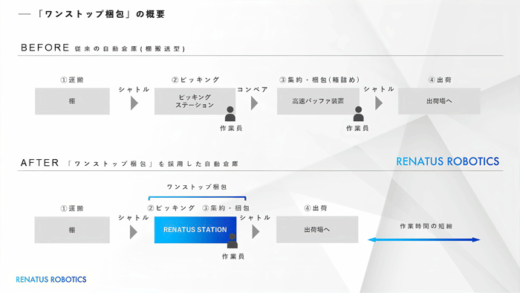 20230925retatus4 520x293 - RENATUS ROBOTICS／世界的なスタートアップ支援PGに採択