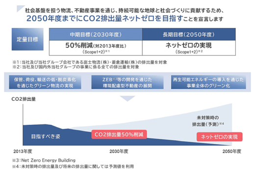 20230927mitubisi 520x360 - 三菱倉庫／2050年度までにCO2排出量ネットゼロを宣言