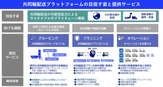 2869e6e533a27e9eaa69a4ec55831575 520x278 - NEC／花王など複数企業と共同輸配送プラットフォーム運用実証