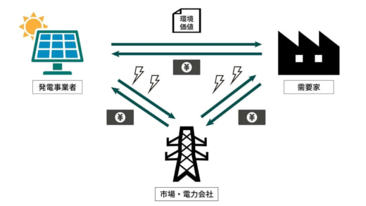 20231005prologis21 520x293 - プロロジス／不動産業界初のバーチャルPPAサービス契約を締結