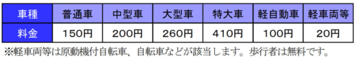 20231006saitama 520x85 - 埼玉県道路公社ほか／三郷流山橋有料道路が11月26日に開通