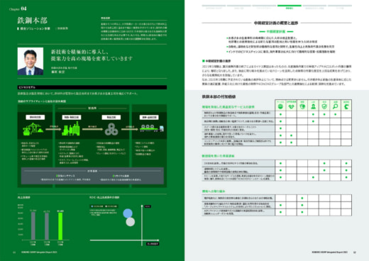 20231010konoike1 520x368 - 鴻池運輸／「統合報告書2023」完成、10月6日Webサイト内で公開