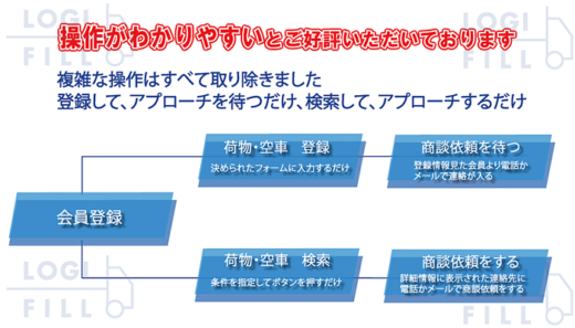 20231010logifull1 520x297 - LOGIFILL／定期トラック便に特化した求荷求車サービスを提供開始