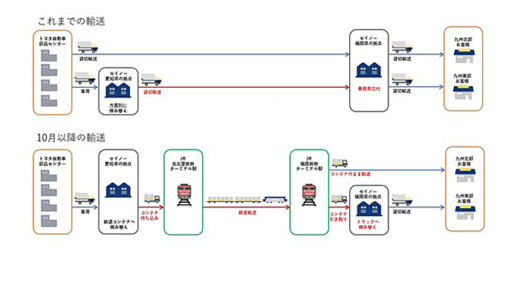 20231012seino 520x292 - 西濃運輸／トヨタと協議、愛知ー九州間の部品輸送を鉄道に