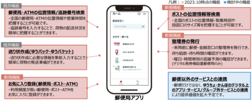 20231012yubin 520x212 - 日本郵政／グループ統合型アプリ開発、郵便・物流機能から提供