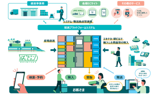 20231016jr2 520x322 - JR東日本／宅配便の受取発送等に対応、東京駅に多機能ロッカー