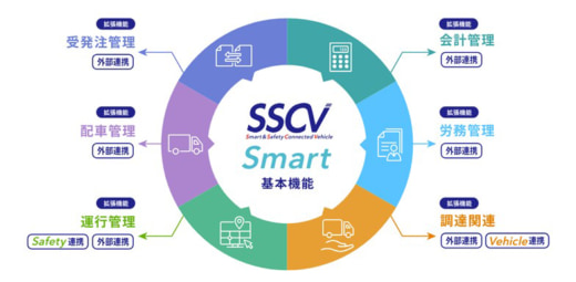 20231016logisteed1 520x255 - ロジスティード／SSCV-Smartで企業連携による新サービス開始